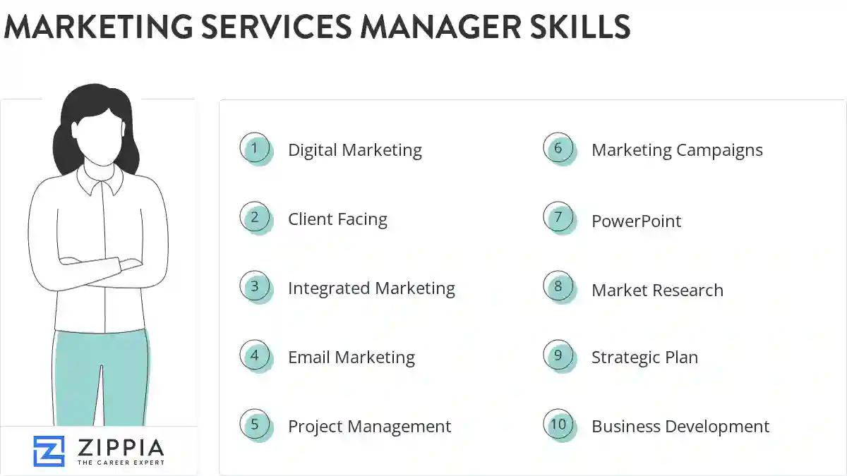 Marketing services manager skills