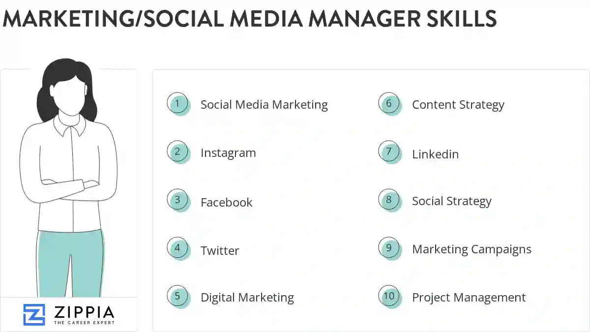 Marketing/social media manager skills