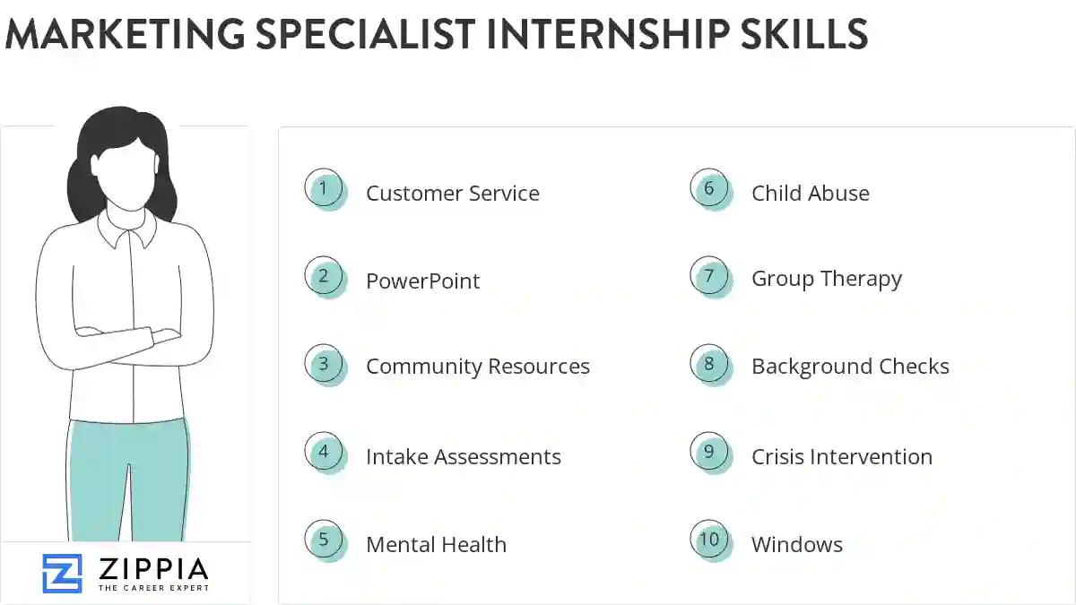 Marketing specialist internship skills