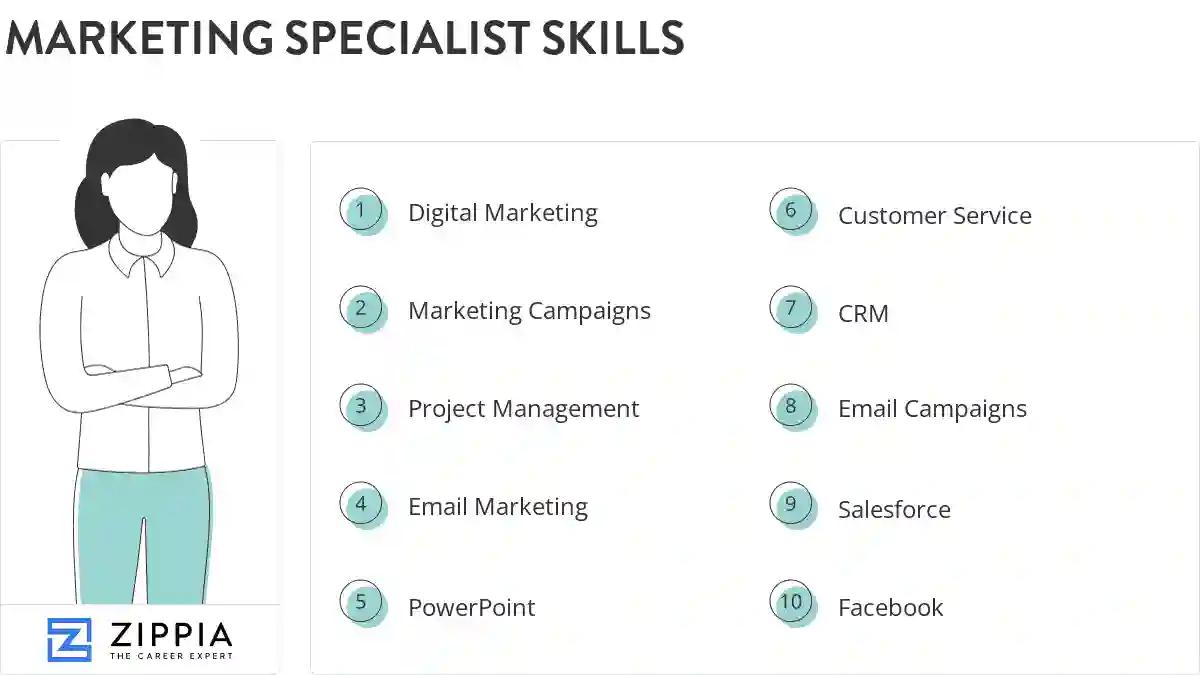 Marketing specialist skills