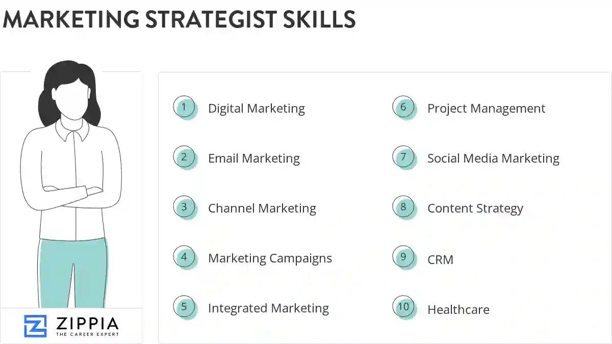 Marketing strategist skills