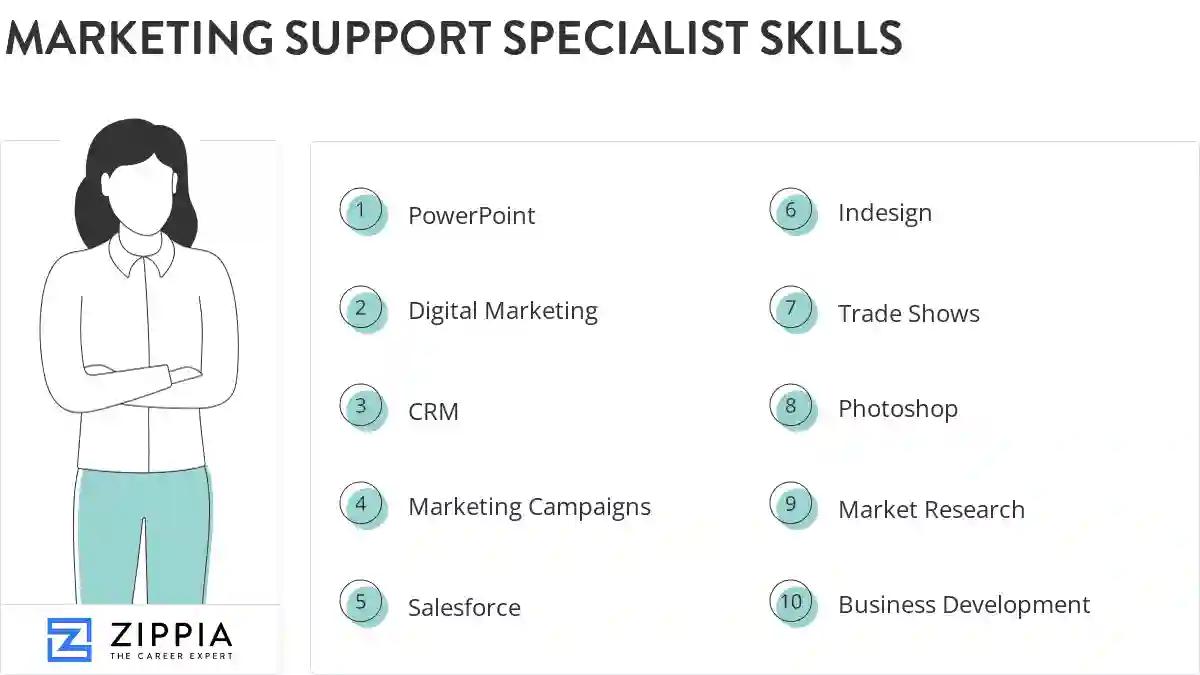 Marketing support specialist skills
