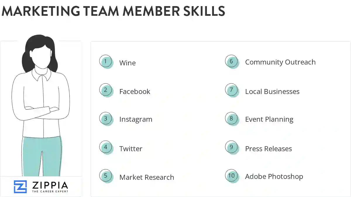 Marketing team member skills