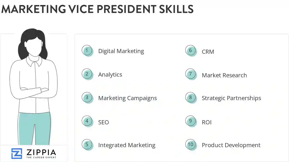Marketing vice president skills