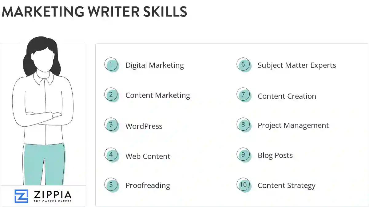 Marketing writer skills