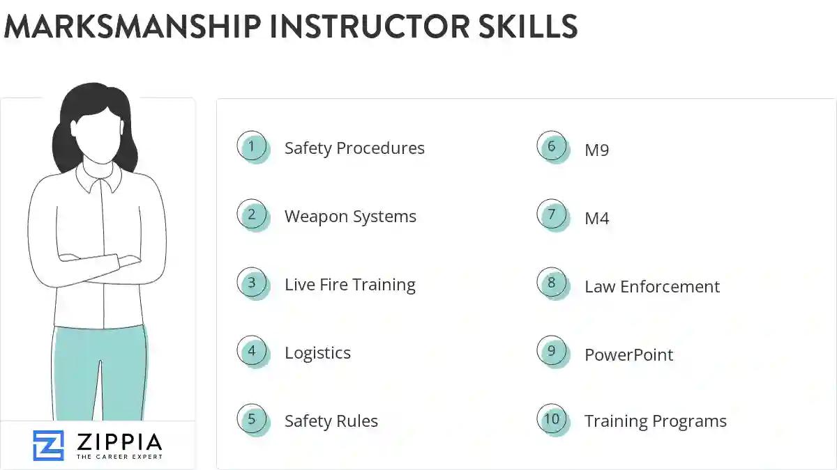 Marksmanship instructor skills
