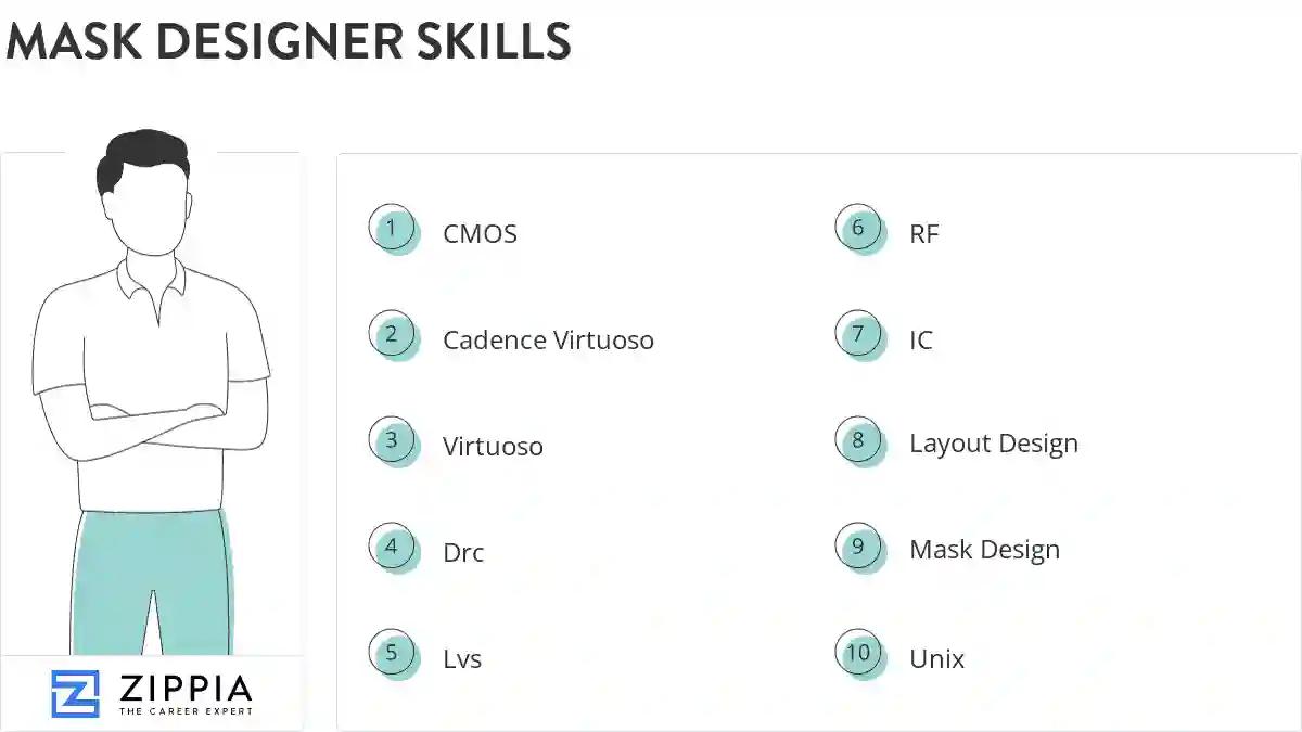 Mask designer skills