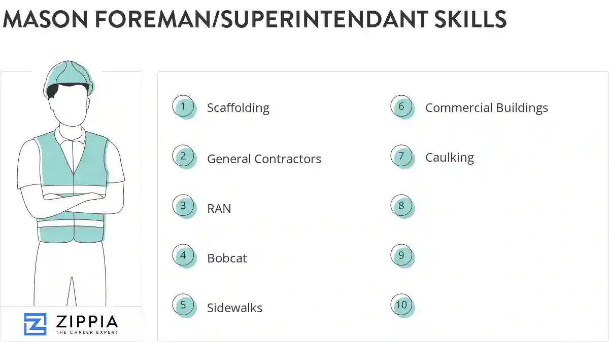 Mason foreman/superintendant skills
