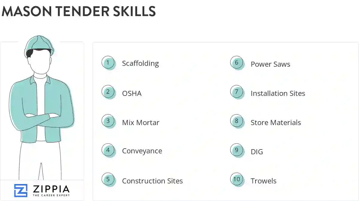 Mason tender skills