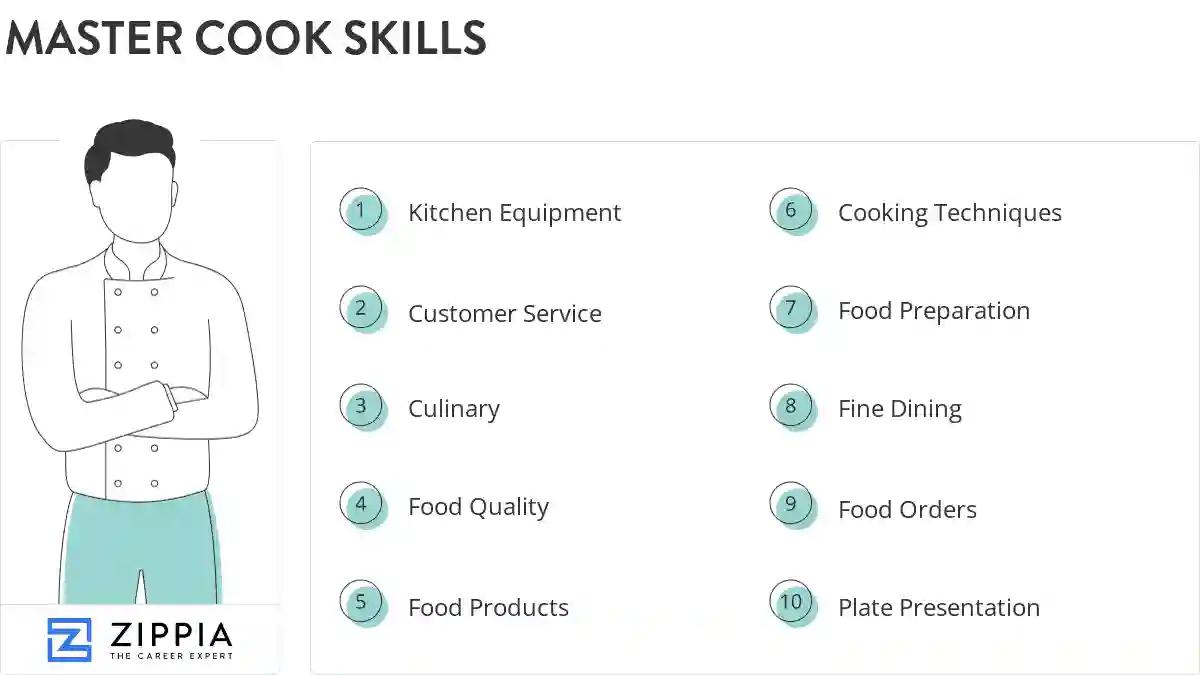 Master cook skills