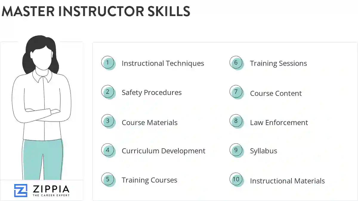 Master instructor skills