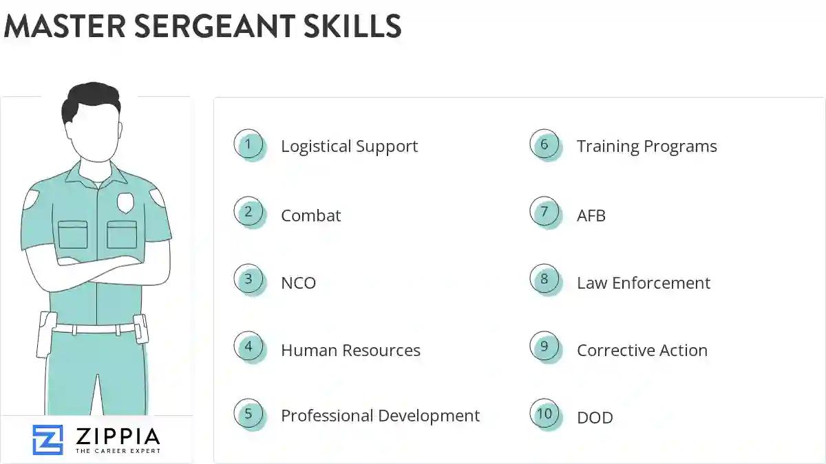 Master sergeant skills