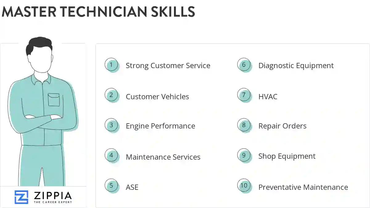 Master technician skills
