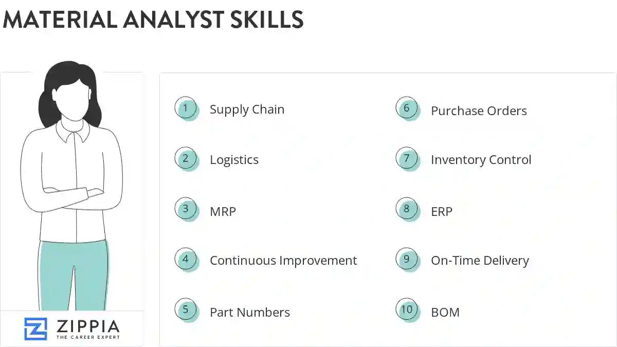 Material analyst skills