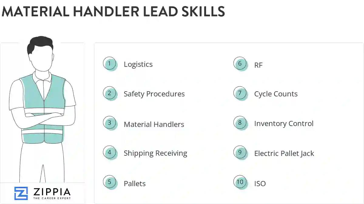 Material handler lead skills
