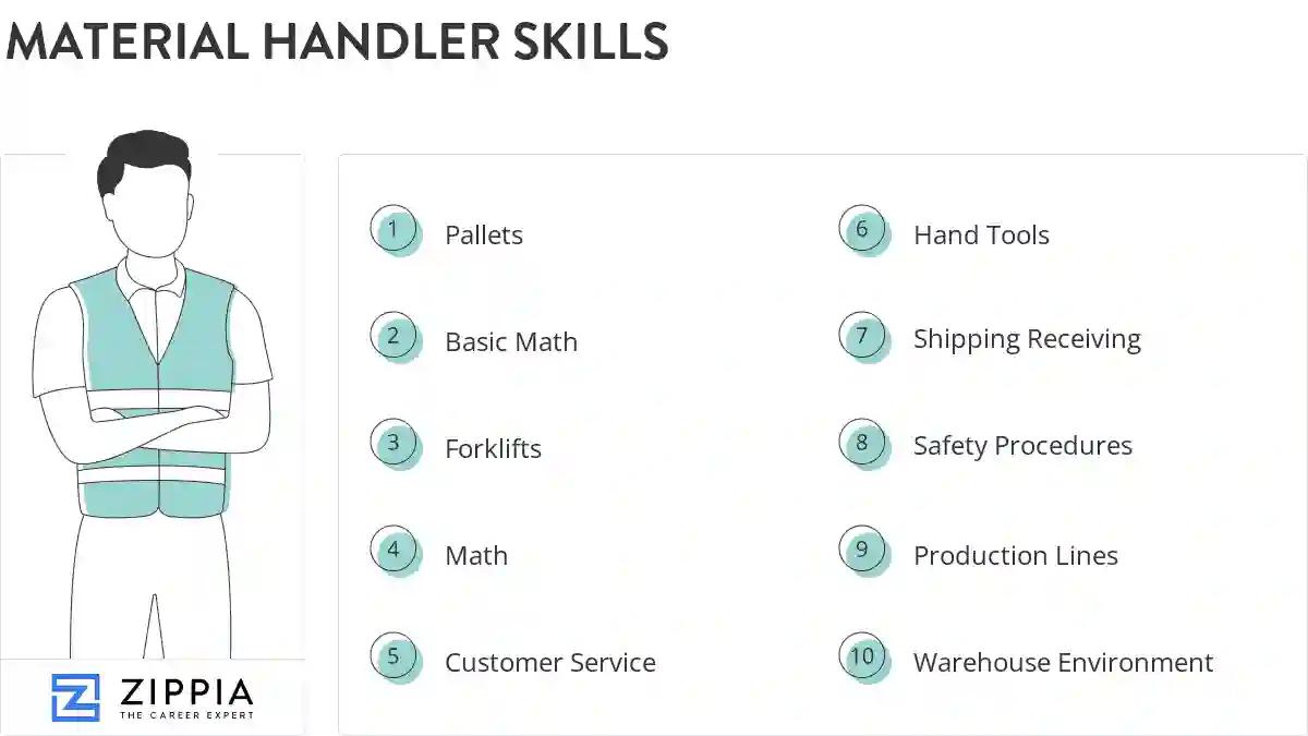 Material handler skills
