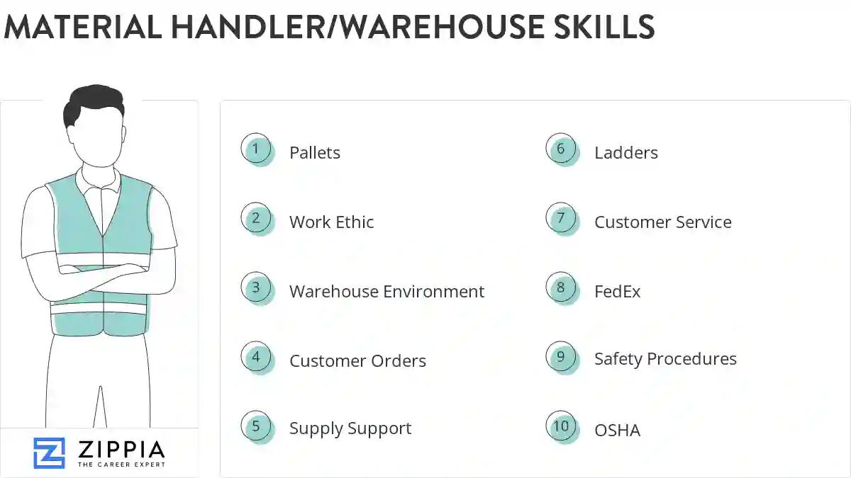 Material handler/warehouse skills