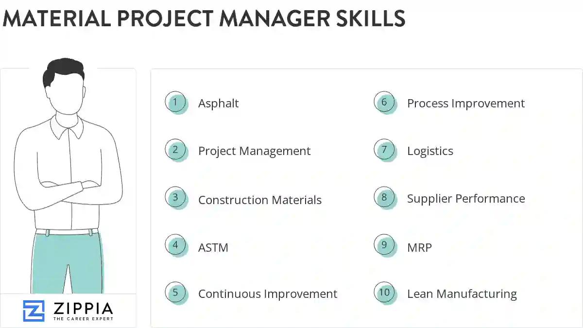 Material project manager skills
