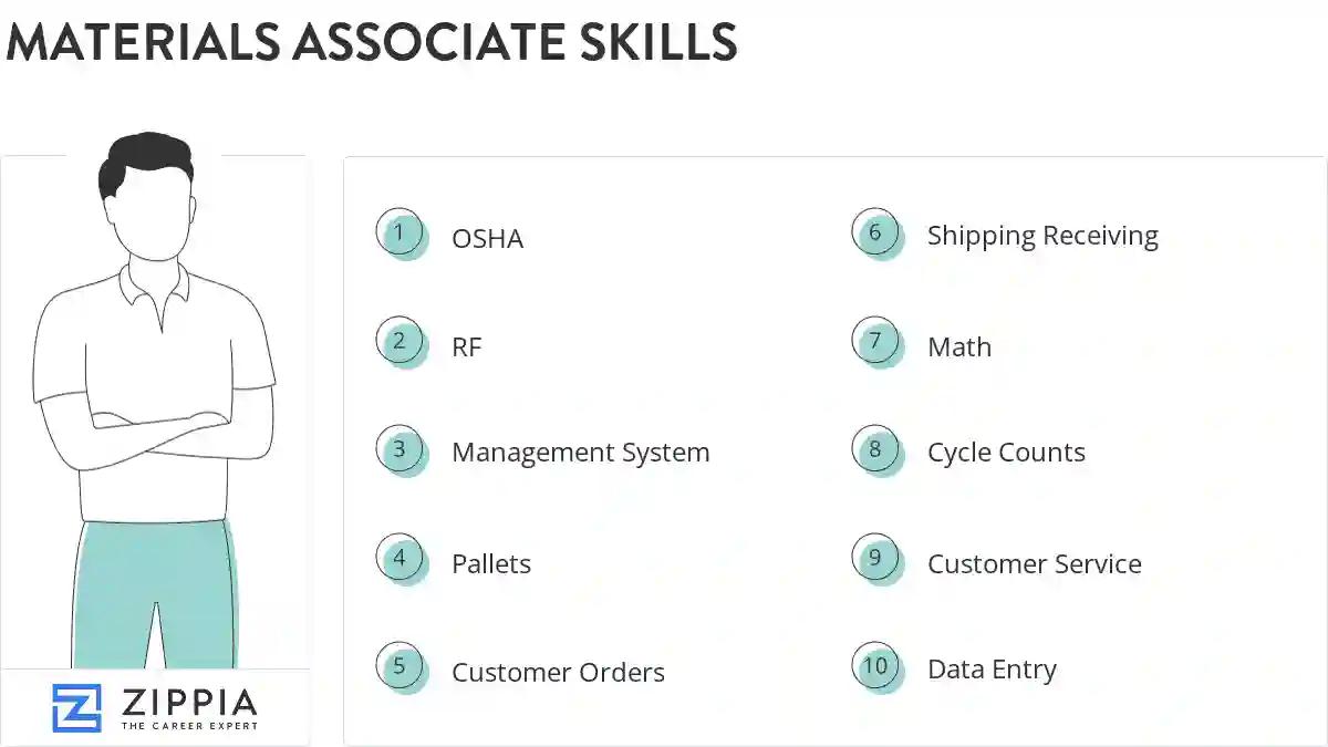 Materials associate skills