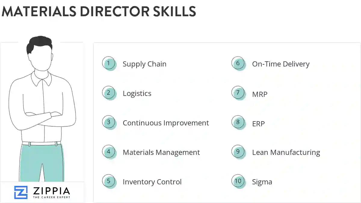 Materials director skills