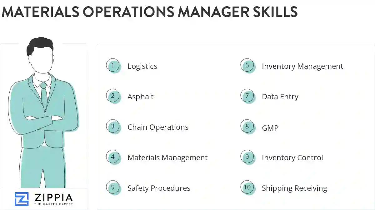 Materials operations manager skills
