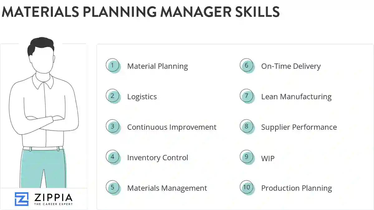 Materials planning manager skills