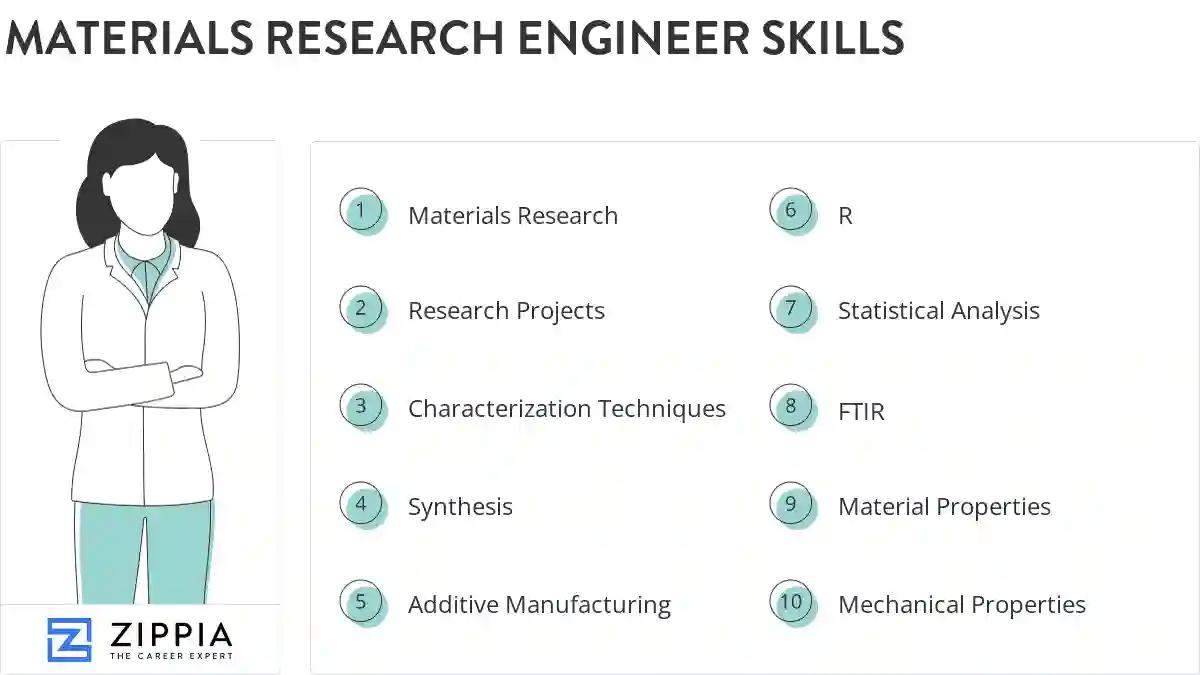 Materials research engineer skills