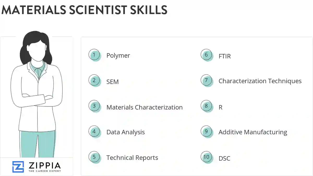 Materials scientist skills