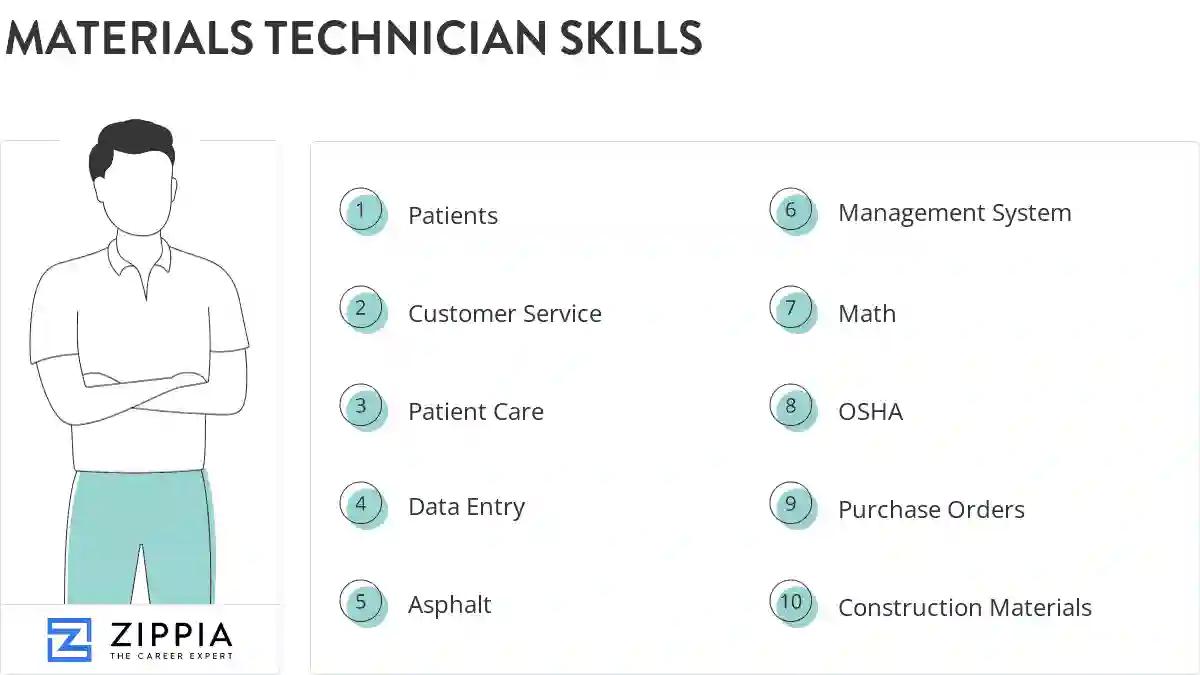 Materials technician skills