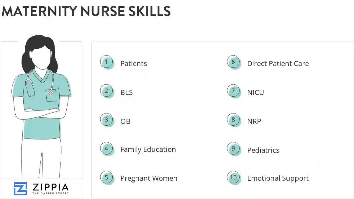 Maternity nurse skills