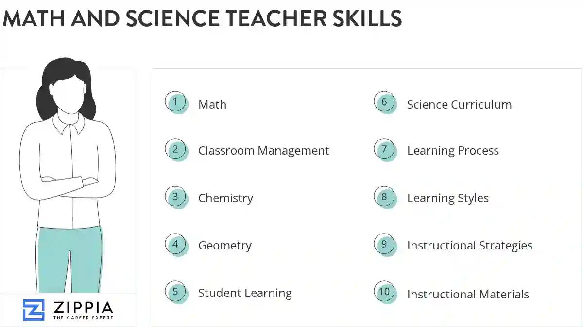 Math and science teacher skills