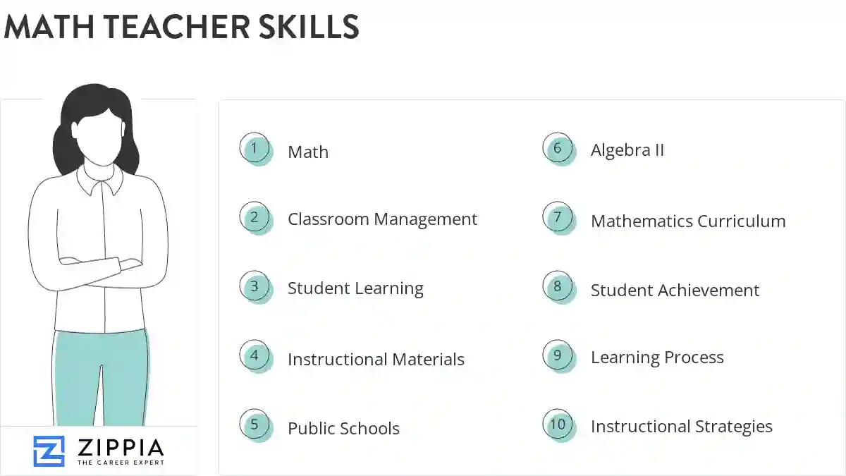 Math teacher skills