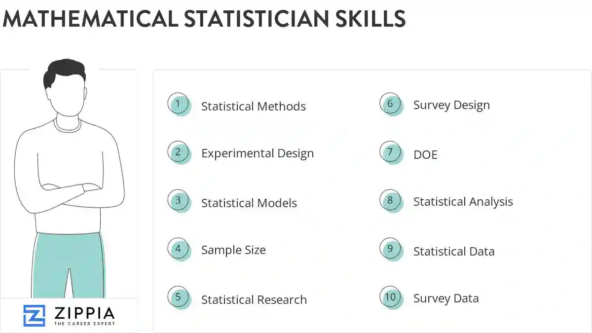 Mathematical statistician skills