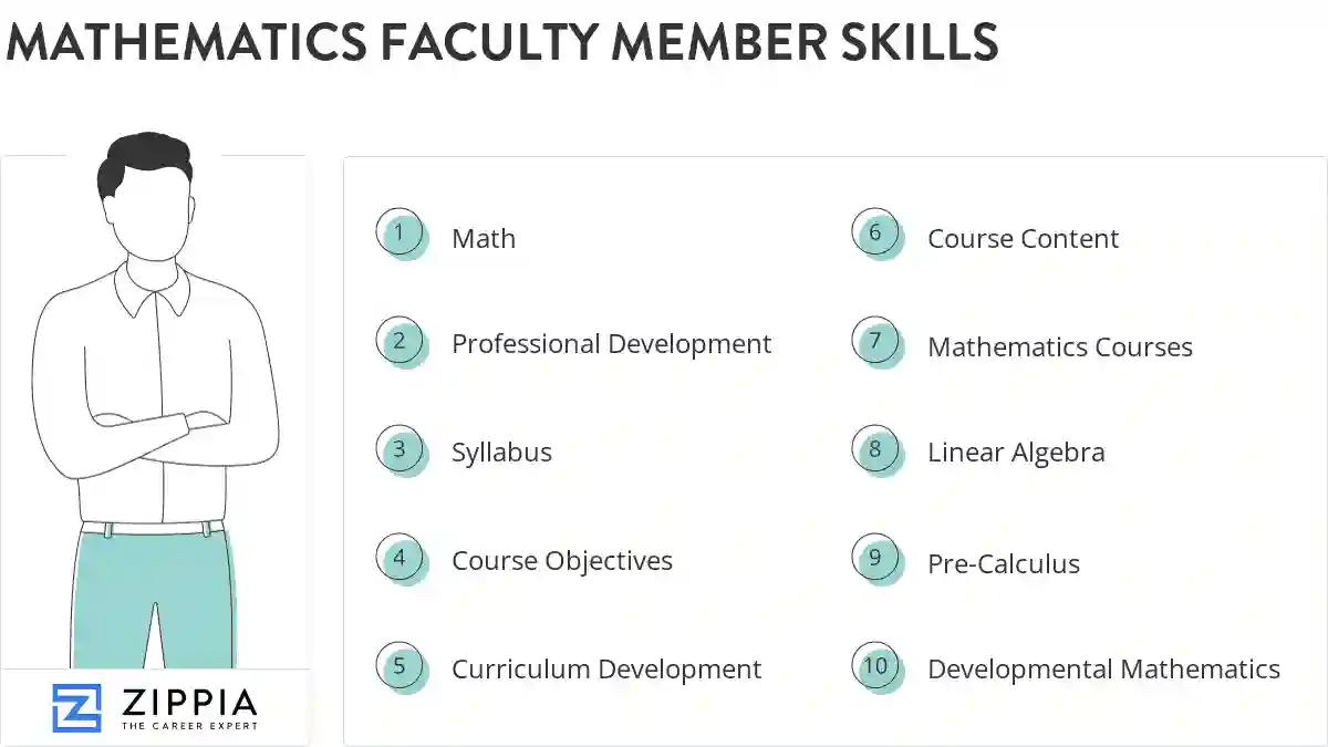 Mathematics faculty member skills