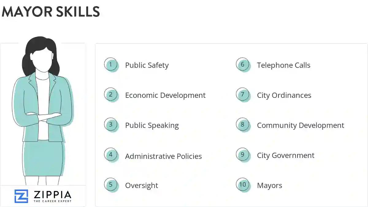 Mayor skills