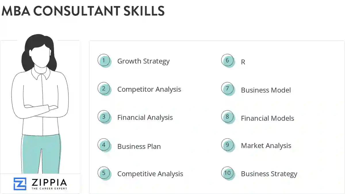 Mba consultant skills