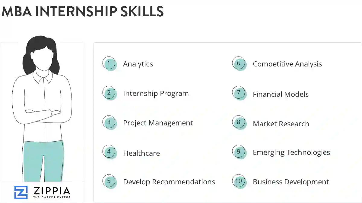 Mba internship skills