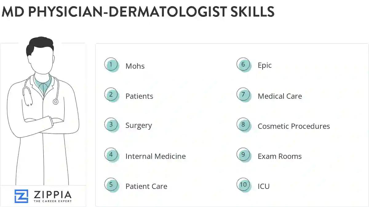 Md physician-dermatologist skills