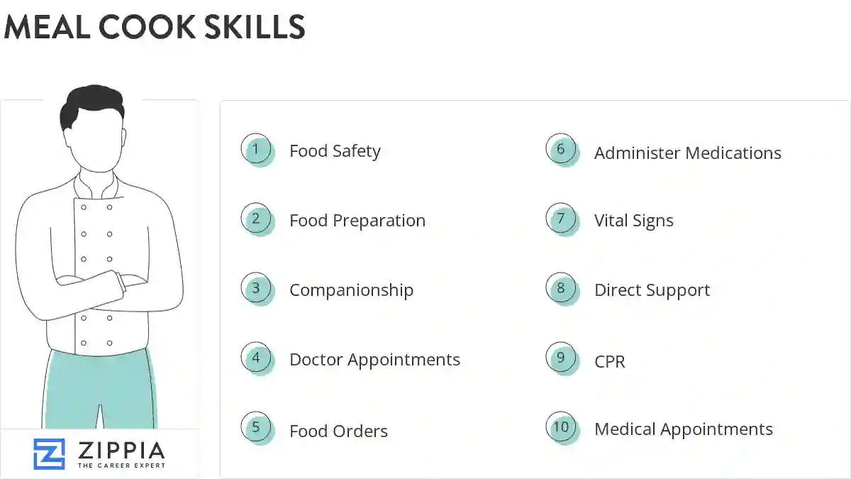 Meal cook skills