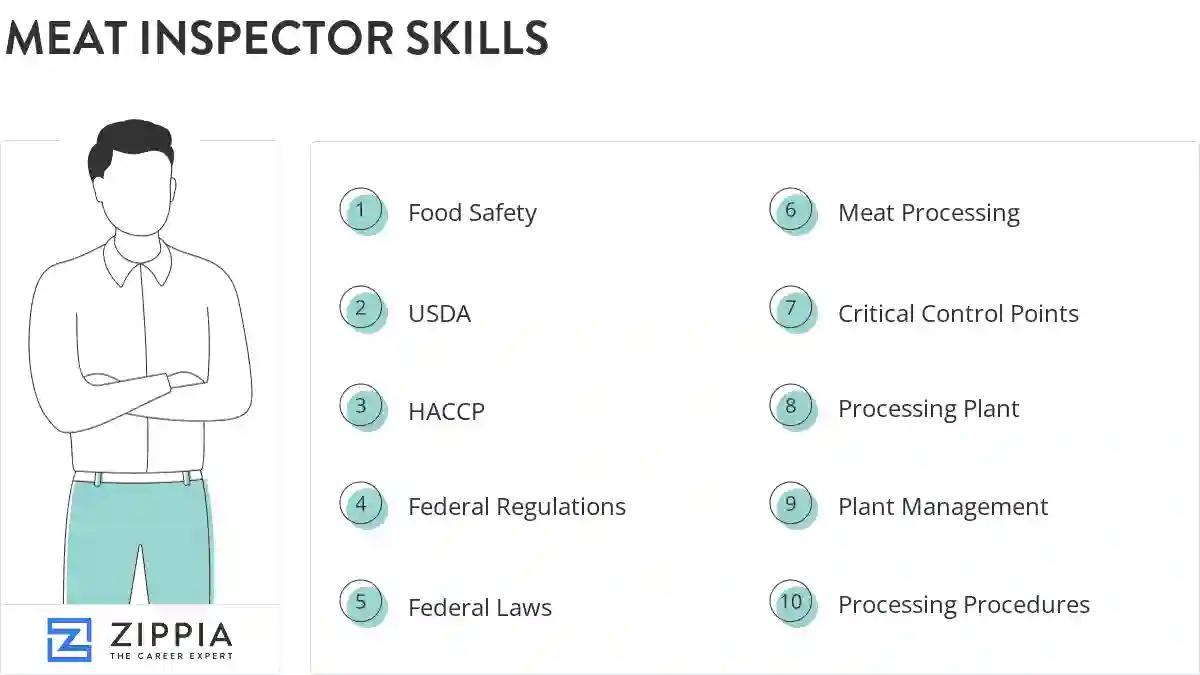 Meat inspector skills