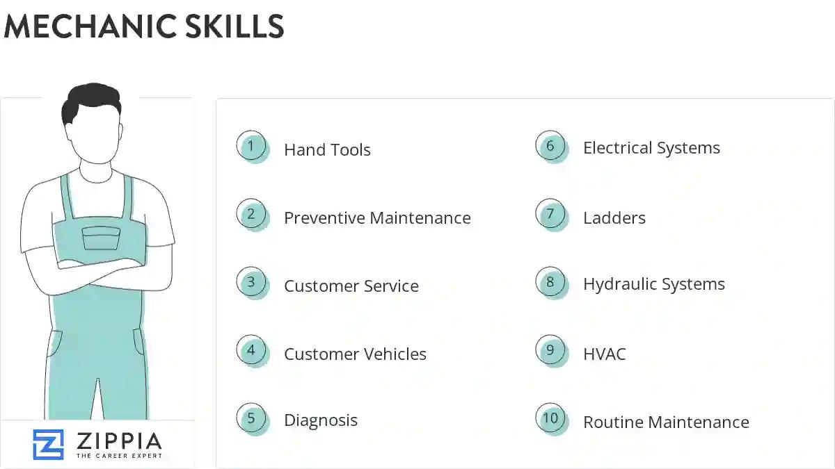 Mechanic skills