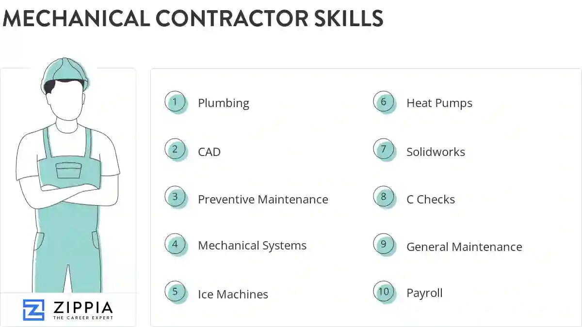 Mechanical contractor skills