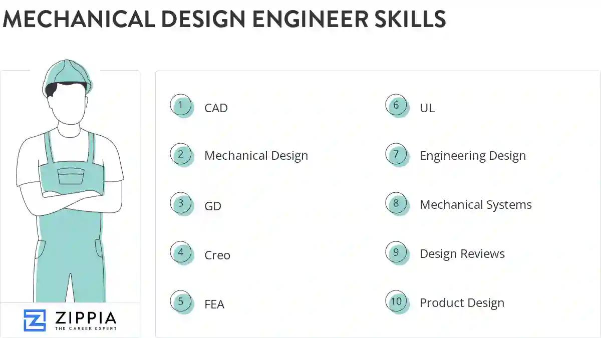 Mechanical design engineer skills