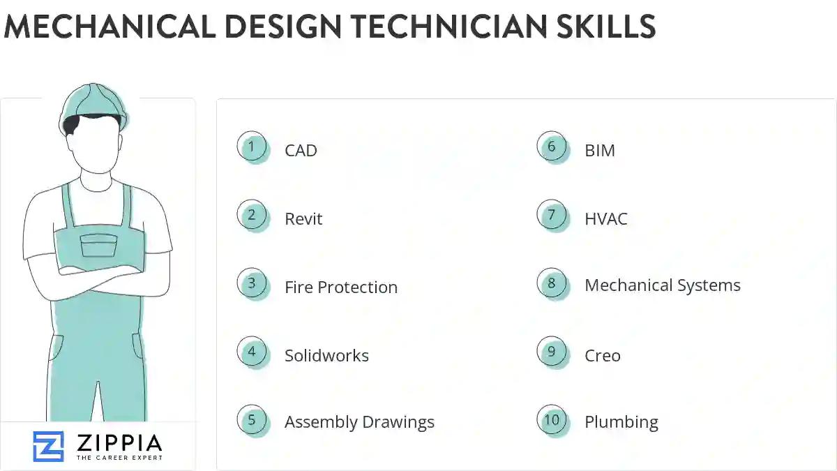 Mechanical design technician skills