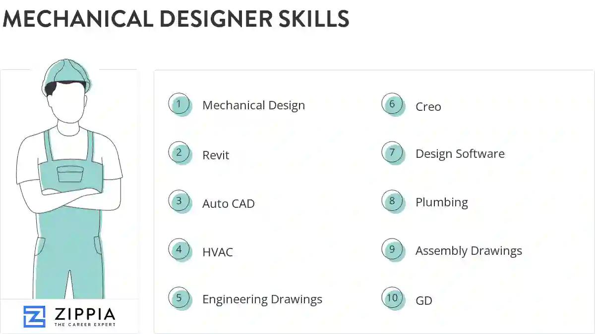 Mechanical designer skills