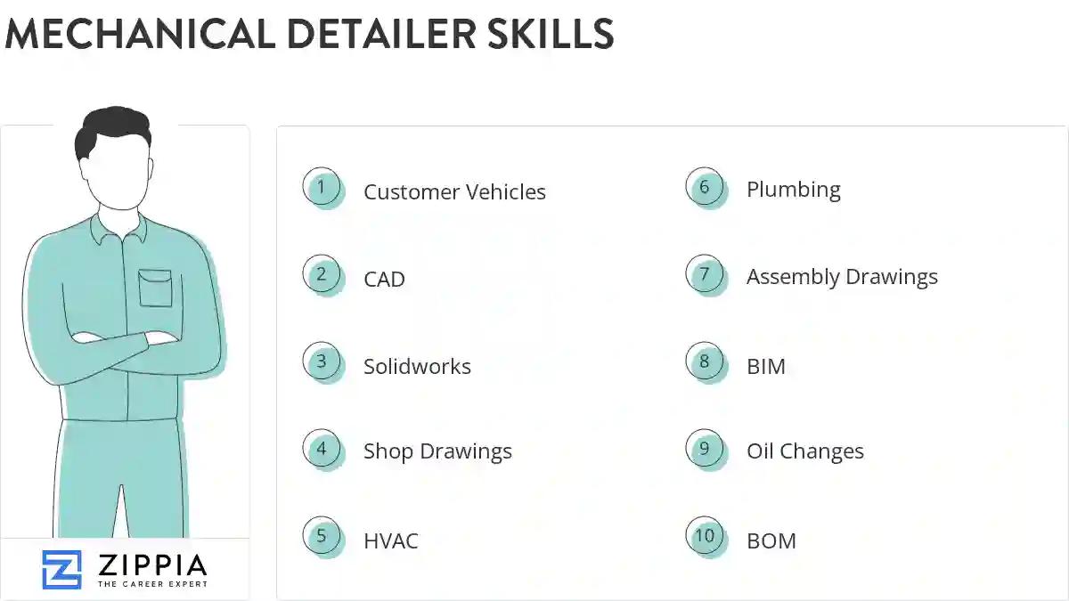 Mechanical detailer skills