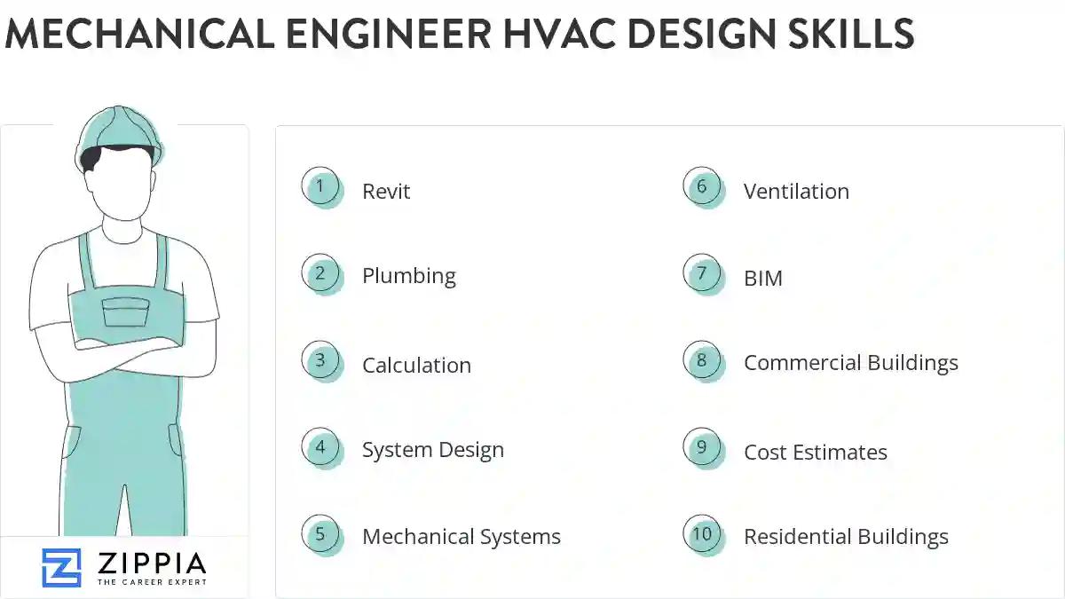 Mechanical engineer hvac design skills