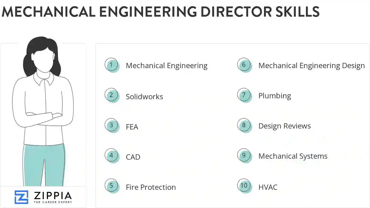 Mechanical engineering director skills