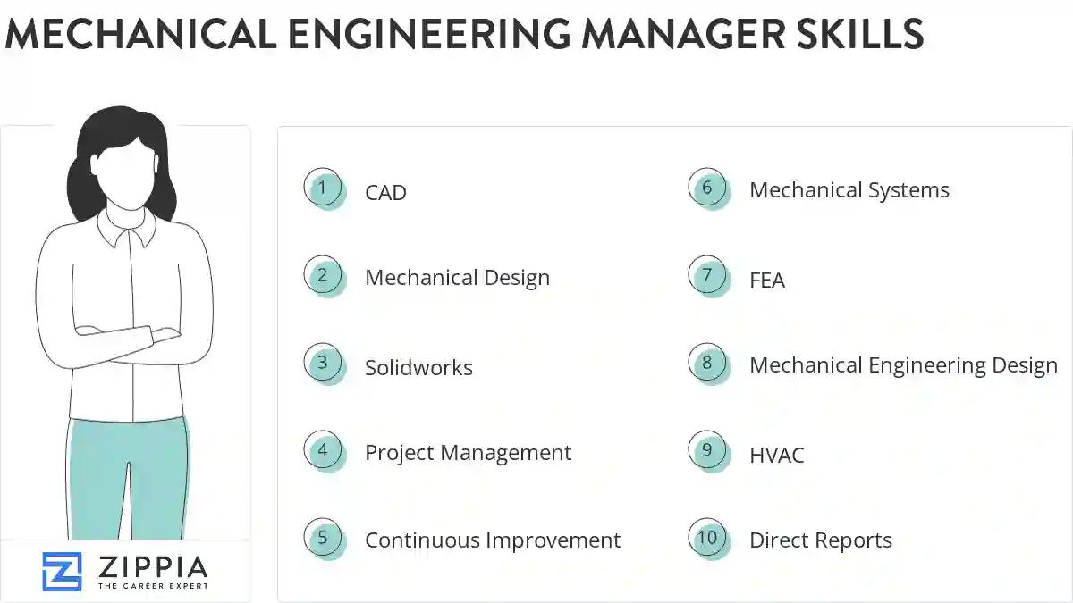 Mechanical engineering manager skills