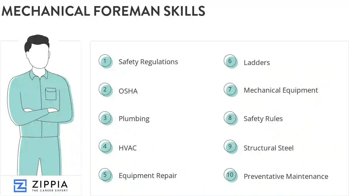 Mechanical foreman skills